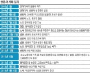 일자리 나눔 첫 단추… 상처 치유까진 먼길