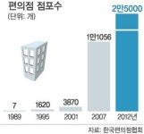 긴급구호·휴대폰 개통…편의점은 지금 진화중