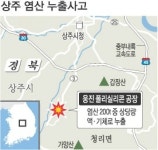 이번엔 상주서 염산 누출… 주민들 불안