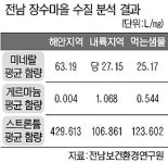 화니샘물순천 | 전남 장수마을 “물이 보약이네”