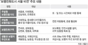 걷는 사람 행복하게… 서울 ‘步幸 도시’로