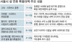 설 연휴 고속·시외버스 1428회 증편