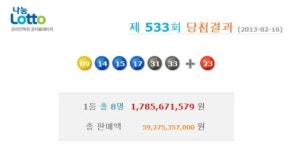 로또 533회 당첨번호 9,14, 15, 17,31, 33 보너스 23