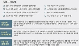 여성 질환의 이것, 방치하다간 불임