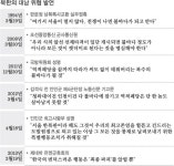 核공갈 우려가 현실로… ‘서울 불바다’와 차원다른 협박
