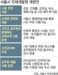 서울 ‘공무원 요람’ 인재개발원, 시민단체·기업에 시설 전면개방