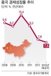 中 2013년 국방예산 130兆… 동북아 군비경쟁 가열