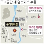 구미공단 이번엔 염소가스 누출