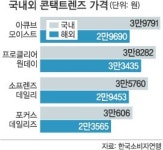 콘택트렌즈 국내價 외국보다 최고 64% 비싸