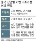 한국 턱밑까지 쫓아온 기술 중국