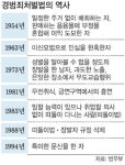 장발·미니스커트 단속 1970년대 진풍경