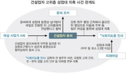 현역 의원도…더 커지는 성접대 스캔들