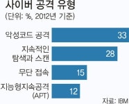 지구촌홍보지원멀티시스템 | 지구촌 민관 사이버 방어망 구축 나서