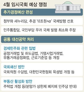 의료계 참여 문제로 여야의정 협의체 구성 난항, 응급실 대응도 혼선.