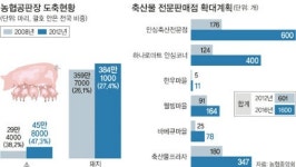 [농어촌이 미래다-그린라이프] 농산물 유통구조를 혁신하라