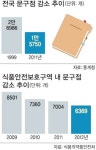 학교 앞 추억의 문구점이 점점 사라져간다