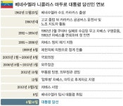 버스기사·노조 지도자 거친 ‘차베스 사도’