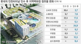 롯데, 인천터미널 부지 품었다