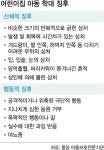 내 아이가 어린이집 학대 당한다면, 어떻게?