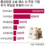 통상임금 노사 ‘뜨거운 감자’