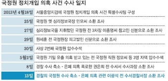 檢 '국정원 댓글' 수사 한달째…'부실수사' 논란 잠재울까?