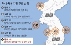 '역대 6위 규모' 백령도 지진…서울서도 감지