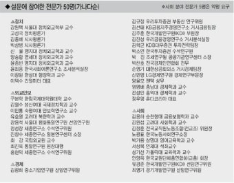 [박근혜정부 출범 100일] 사회분야