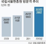 국립현충원은 노인정?…국민들 호국영령 잊다
