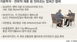 어제는 경쟁사, 오늘은 파트너…앙숙 기업 잇단 연합
