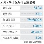 우리는 파출부가 아닌 가사노동자입니다