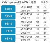 ‘끝장 드라마’ vs ‘착한 드라마’… “진짜 싸움은 이제부터”