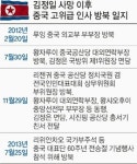 中 서열 8위 리위안차오 부주석 訪北
