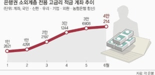 소외계층 전용 고금리 적금…은행은 관심 無