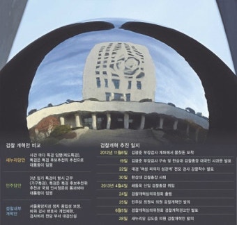 [이슈&현장] 헛바퀴 도는 검찰 개혁