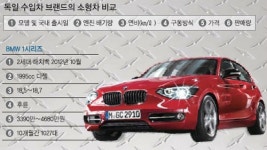 수입 소형차시장 獨 업체 4곳 자존심 대결
