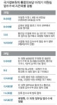李의원 신체·집무실 한정… 압수수색 30시간 만에 집행