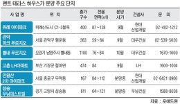 ‘백조’가 된 테라스·펜트하우스… 매력 철철 넘쳐!