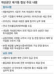외국기업 투자 유치… 국제화로 정상가동 안전판 만든다