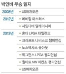 ‘그랜드슬램’ 도전 박인비, 느낌 아니까∼