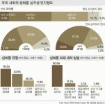 무료 성희롱 예방교육 한다더니 금융사 보험상품 판촉 얌체 영업