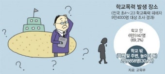 학교·경찰 '校外 학생범죄' 정보공유 갈등