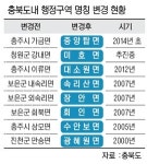 “지역 고유명칭 살리자”… 지자체 ‘개명 바람’