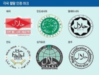 이슬람 ‘할랄 식품’ 시장 뜬다