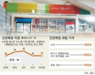 서울 중·고교 ‘건강매점’ 있으나 마나
