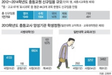 중등 예비교사 울리는 교원 양성제도