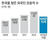 못 믿을 호텔 등급… 관광 한국 ‘먹칠’