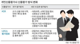 주먹구구 개인신용평가방식 뒷북 손질