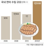 연어 식탁의 대세… ‘국민생선’ 부상