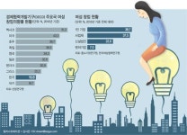 [창업이 미래다] ⑦ 여성 창업 도와주자