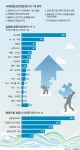 협동조합대한행정법률지원단 | [이슈&현장] 협동조합법 시행 1년
